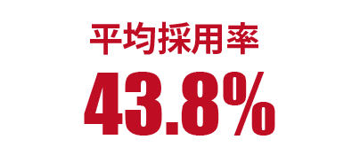 平均採用率43.8%