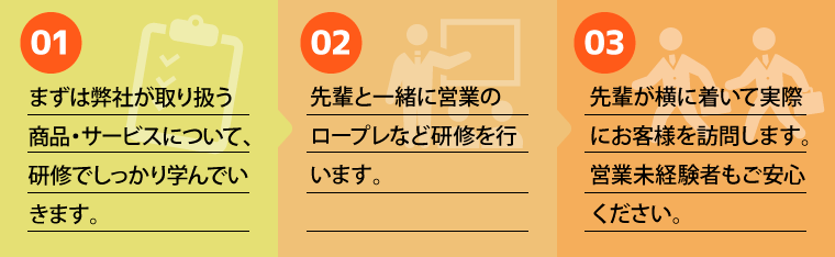 一人立ちするまでの仕事の流れ