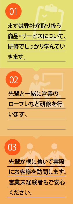 一人立ちするまでの仕事の流れ