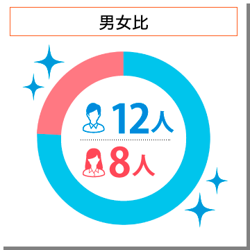 男女比