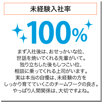 未経験入社率