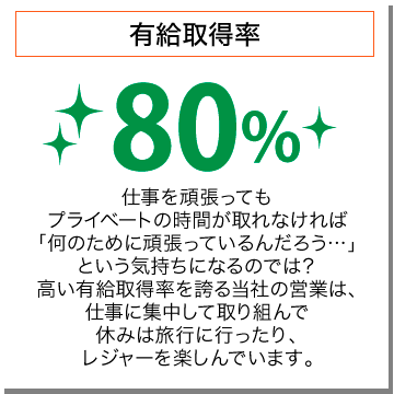 有給取得率