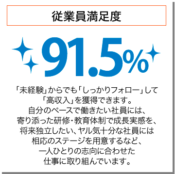 従業員満足度