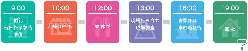 1日のスケジュール