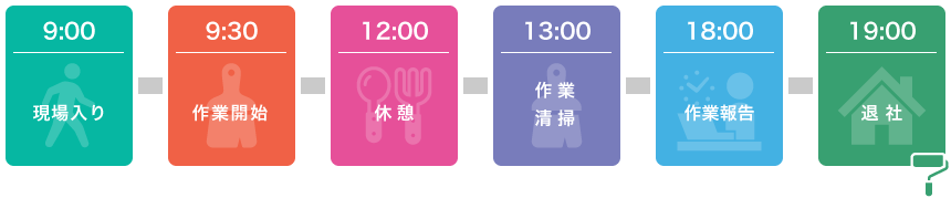 1日のスケジュール