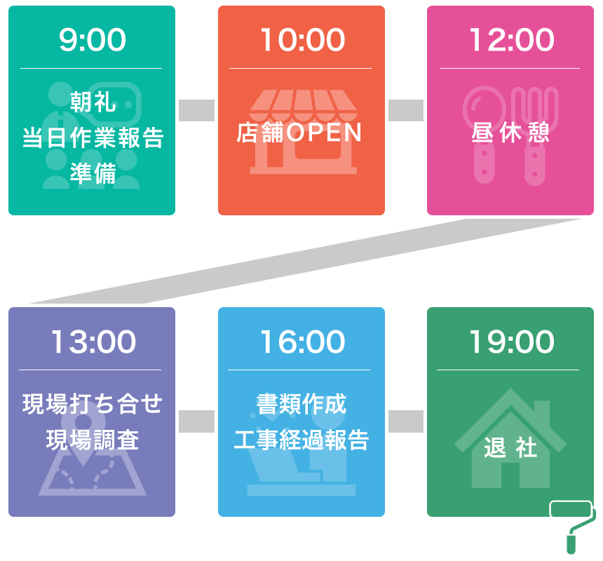1日のスケジュール