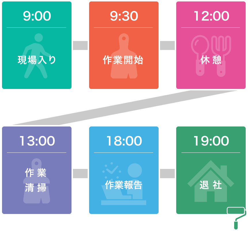 1日のスケジュール