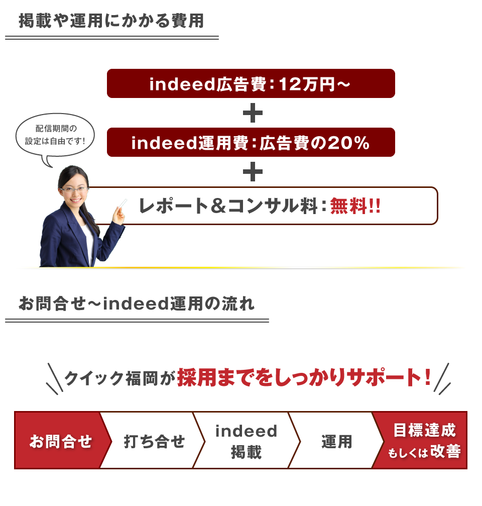indeed掲載まで
