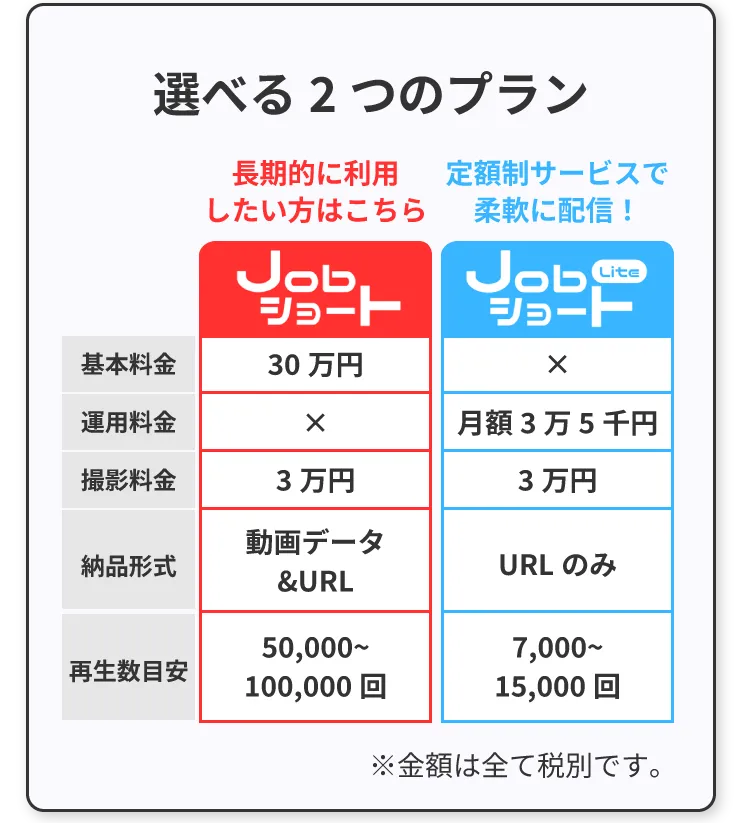 選べる2つのプラン