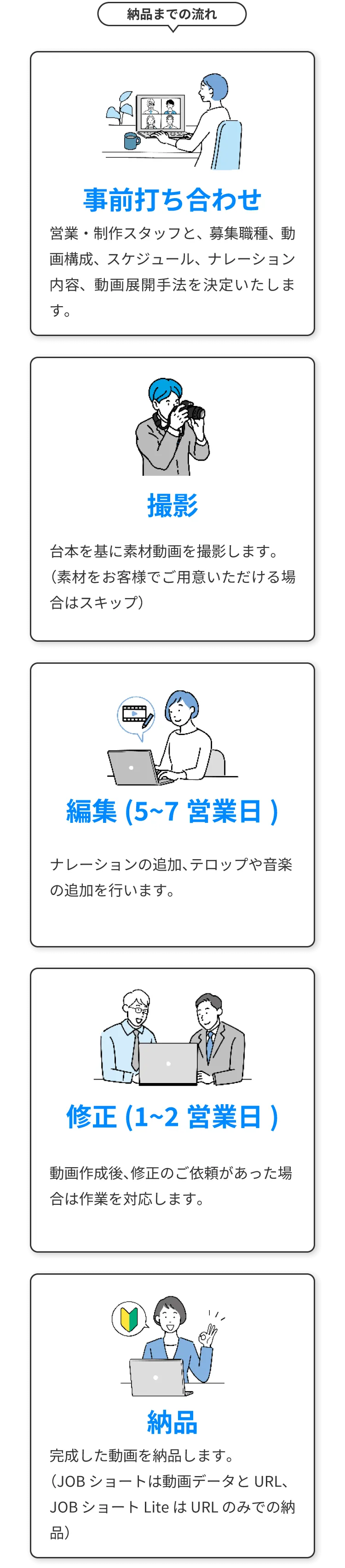 納品までの流れ