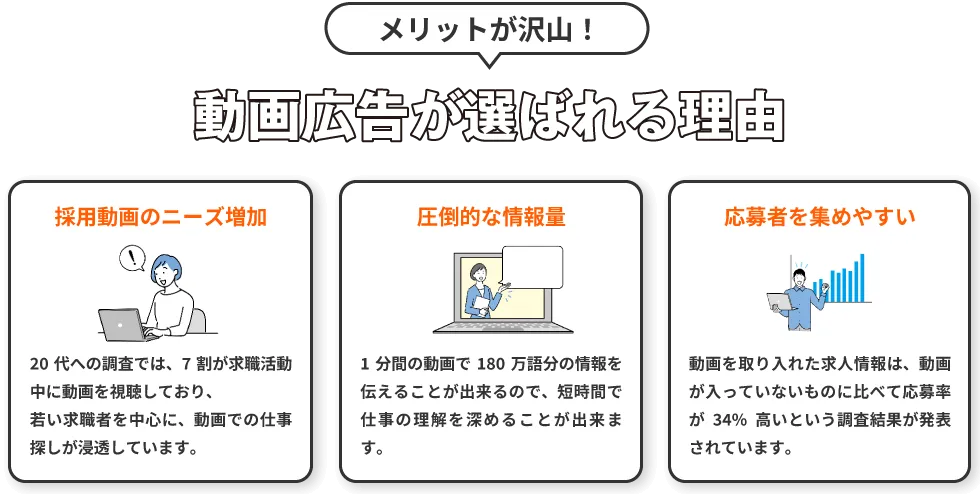 動画広告が選ばれる理由