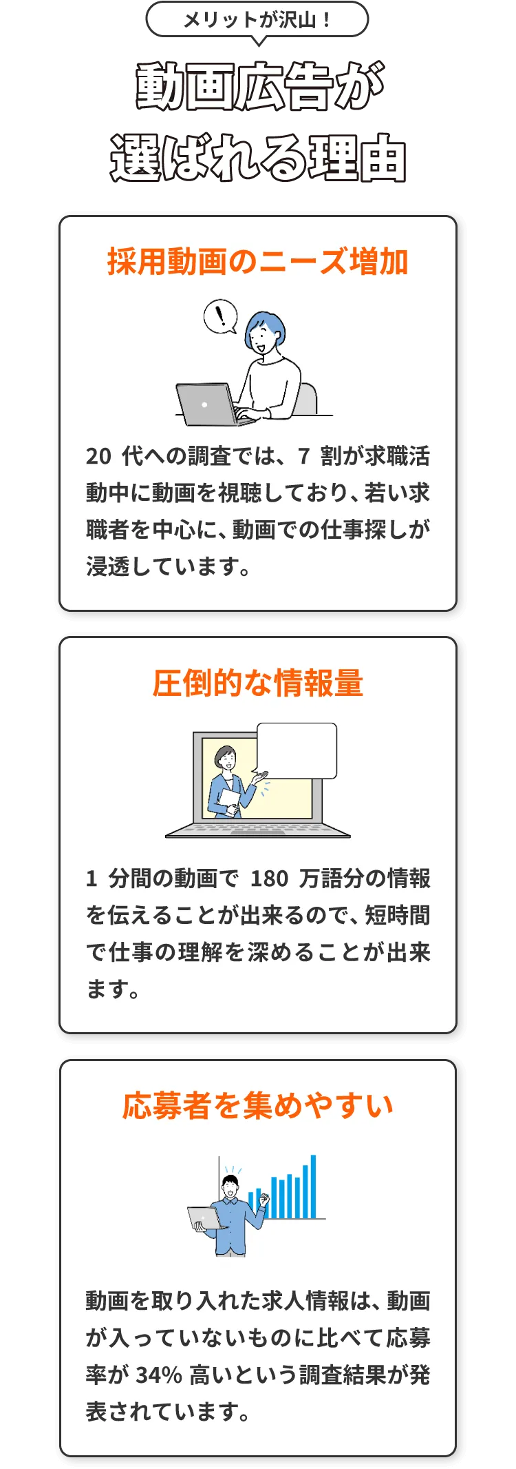 動画広告が選ばれる理由