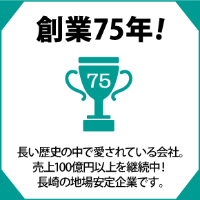 創業75年！