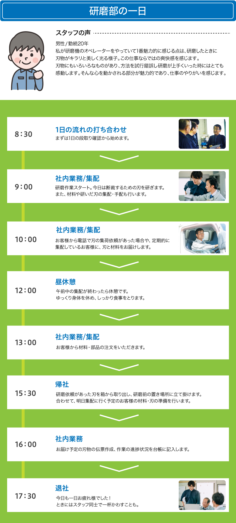 研磨部の一日