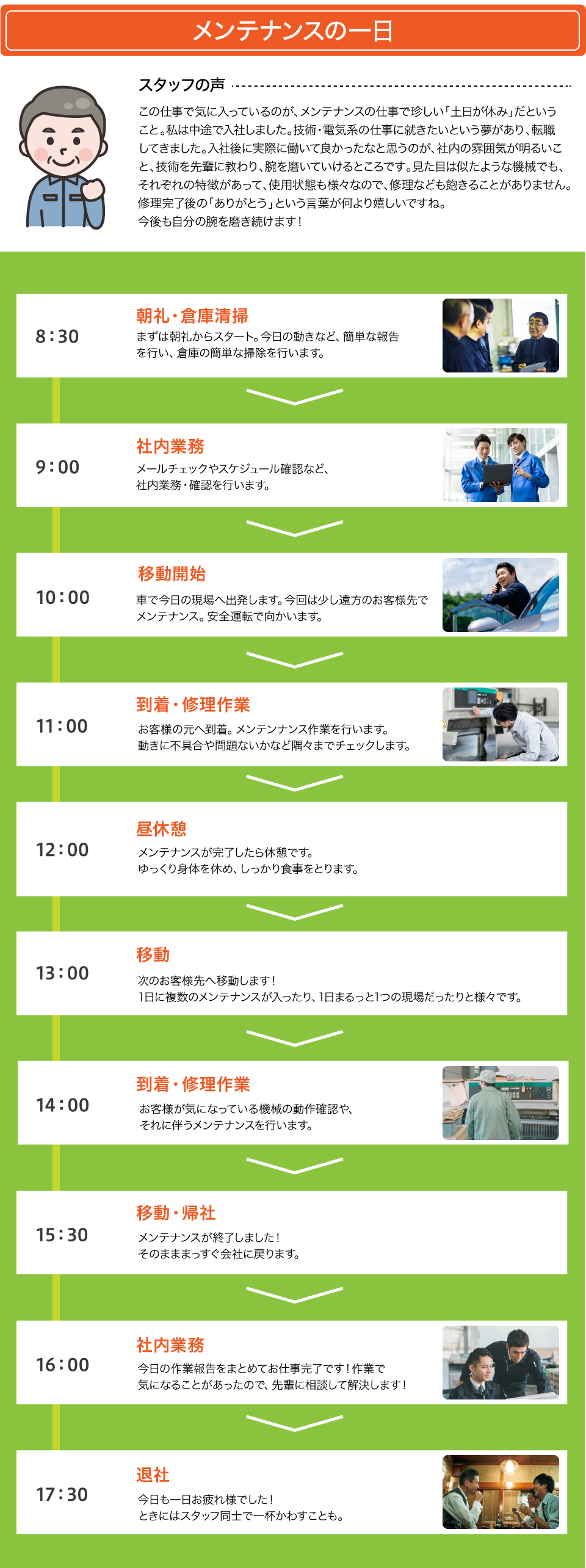 メンテナンスの一日