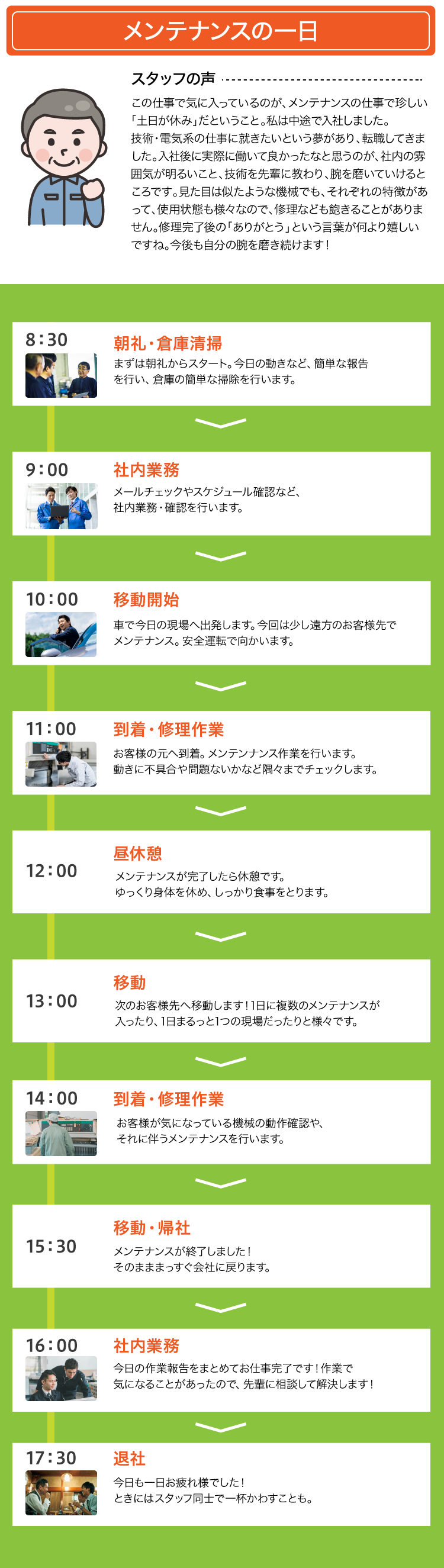 メンテナンスの一日