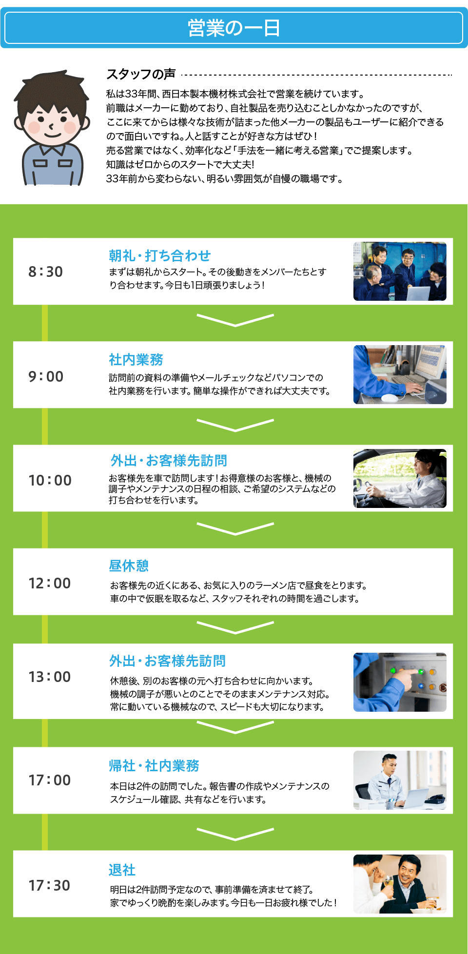 営業の一日