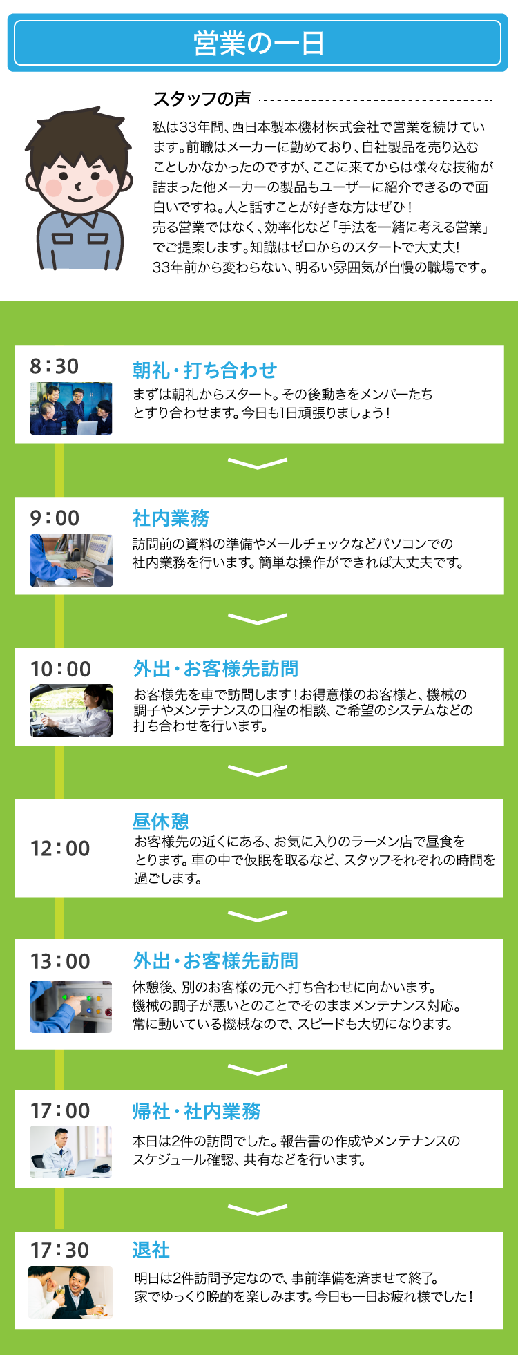 営業の一日
