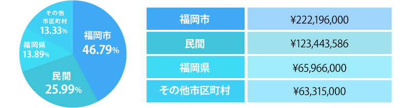 クライアント比率