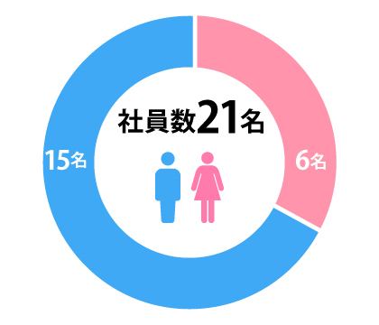 男女比