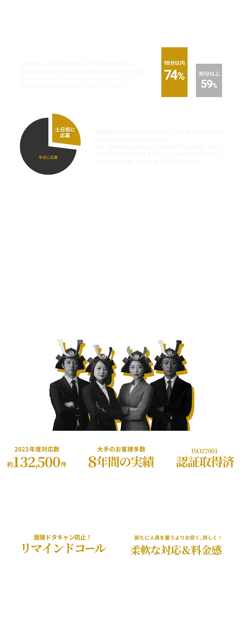 応募者を逃がさない。応募受付代行サービスについて