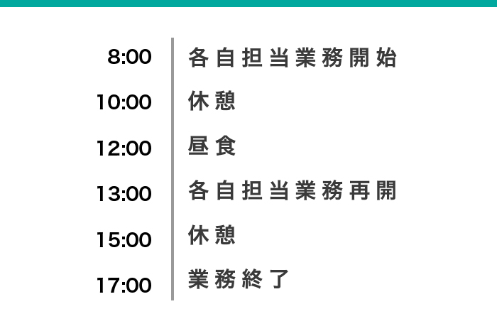 8:00各自担当業務開始 10:00休憩 12:00昼食 13:00各自担当業務再開 15:00休憩 17:00業務終了
