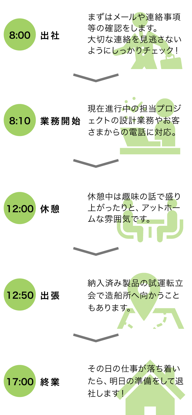 1日の流れ