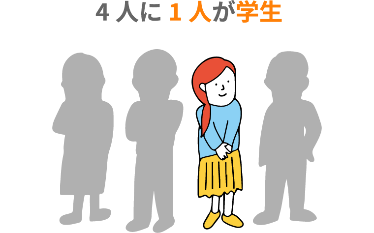 4人に1人が学生