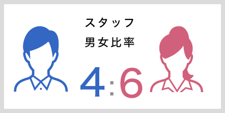 スタッフ男女比率 4:6