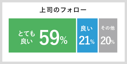 上司のフォロー