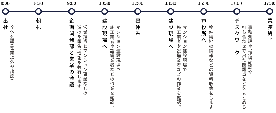 1日のスケジュール